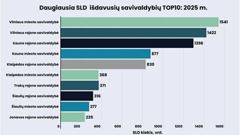 Trakai – tarp šalies statybų lyderių
