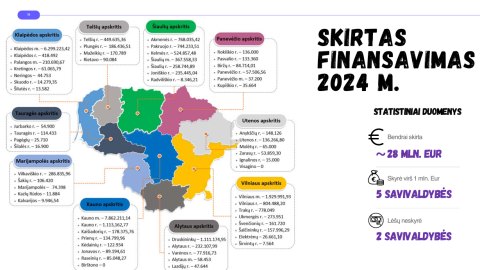 Trakų rajono savivaldybė investuoja į kultūros paveldą